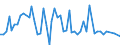 KN 03038965 /Exporte /Einheit = Preise (Euro/Tonne) /Partnerland: Ver.koenigreich(Ohne Nordirland) /Meldeland: Eur27_2020 /03038965:Seeteufel `lophius-arten`, Gefroren