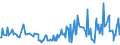 KN 03038965 /Exporte /Einheit = Preise (Euro/Tonne) /Partnerland: Malta /Meldeland: Eur27_2020 /03038965:Seeteufel `lophius-arten`, Gefroren