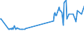 KN 03038965 /Exporte /Einheit = Preise (Euro/Tonne) /Partnerland: Lettland /Meldeland: Eur27_2020 /03038965:Seeteufel `lophius-arten`, Gefroren