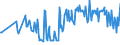 KN 03038965 /Exporte /Einheit = Preise (Euro/Tonne) /Partnerland: Ungarn /Meldeland: Eur27_2020 /03038965:Seeteufel `lophius-arten`, Gefroren