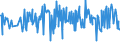 KN 03038965 /Exporte /Einheit = Preise (Euro/Tonne) /Partnerland: Rumaenien /Meldeland: Eur27_2020 /03038965:Seeteufel `lophius-arten`, Gefroren