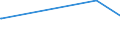 KN 03038965 /Exporte /Einheit = Preise (Euro/Tonne) /Partnerland: Guinea-biss. /Meldeland: Eur27_2020 /03038965:Seeteufel `lophius-arten`, Gefroren