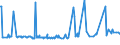 KN 03038965 /Exporte /Einheit = Preise (Euro/Tonne) /Partnerland: Kuba /Meldeland: Eur27_2020 /03038965:Seeteufel `lophius-arten`, Gefroren