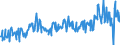 KN 03038990 /Exporte /Einheit = Preise (Euro/Tonne) /Partnerland: Italien /Meldeland: Eur27_2020 /03038990:Fisch, Gefroren, A.n.g.