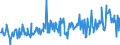 CN 03038990 /Exports /Unit = Prices (Euro/ton) /Partner: Portugal /Reporter: Eur27_2020 /03038990:Frozen Fish, N.e.s.