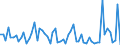 CN 03038990 /Exports /Unit = Prices (Euro/ton) /Partner: United Kingdom(Excluding Northern Ireland) /Reporter: Eur27_2020 /03038990:Frozen Fish, N.e.s.