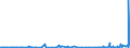 CN 03038990 /Exports /Unit = Prices (Euro/ton) /Partner: Iceland /Reporter: Eur27_2020 /03038990:Frozen Fish, N.e.s.