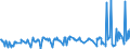 CN 03038990 /Exports /Unit = Prices (Euro/ton) /Partner: Montenegro /Reporter: Eur27_2020 /03038990:Frozen Fish, N.e.s.