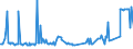 CN 03038990 /Exports /Unit = Prices (Euro/ton) /Partner: Cameroon /Reporter: Eur27_2020 /03038990:Frozen Fish, N.e.s.