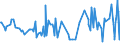 CN 03038990 /Exports /Unit = Prices (Euro/ton) /Partner: Equat.guinea /Reporter: Eur27_2020 /03038990:Frozen Fish, N.e.s.