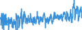 CN 0303 /Exports /Unit = Prices (Euro/ton) /Partner: Spain /Reporter: Eur27_2020 /0303:Frozen Fish (Excl. Fish Fillets and Other Fish Meat of Heading 0304)