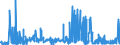 CN 0303 /Exports /Unit = Prices (Euro/ton) /Partner: Iceland /Reporter: Eur27_2020 /0303:Frozen Fish (Excl. Fish Fillets and Other Fish Meat of Heading 0304)