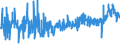 CN 0303 /Exports /Unit = Prices (Euro/ton) /Partner: Gibraltar /Reporter: Eur27_2020 /0303:Frozen Fish (Excl. Fish Fillets and Other Fish Meat of Heading 0304)