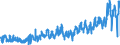 KN 0303 /Exporte /Einheit = Preise (Euro/Tonne) /Partnerland: Polen /Meldeland: Eur27_2020 /0303:Fische, GenieÃŸbar, Gefroren (Ausg. Fischfilets und Anderes Fischfleisch der Pos. 0304)
