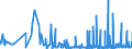 CN 0303 /Exports /Unit = Prices (Euro/ton) /Partner: Azerbaijan /Reporter: Eur27_2020 /0303:Frozen Fish (Excl. Fish Fillets and Other Fish Meat of Heading 0304)