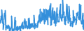 CN 0303 /Exports /Unit = Prices (Euro/ton) /Partner: Croatia /Reporter: Eur27_2020 /0303:Frozen Fish (Excl. Fish Fillets and Other Fish Meat of Heading 0304)