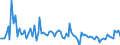 CN 0303 /Exports /Unit = Prices (Euro/ton) /Partner: Serb.monten. /Reporter: Eur15 /0303:Frozen Fish (Excl. Fish Fillets and Other Fish Meat of Heading 0304)