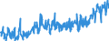 CN 0303 /Exports /Unit = Prices (Euro/ton) /Partner: Serbia /Reporter: Eur27_2020 /0303:Frozen Fish (Excl. Fish Fillets and Other Fish Meat of Heading 0304)