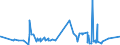 CN 0303 /Exports /Unit = Prices (Euro/ton) /Partner: Gambia /Reporter: Eur27_2020 /0303:Frozen Fish (Excl. Fish Fillets and Other Fish Meat of Heading 0304)