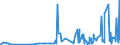 CN 0303 /Exports /Unit = Prices (Euro/ton) /Partner: Guinea /Reporter: Eur27_2020 /0303:Frozen Fish (Excl. Fish Fillets and Other Fish Meat of Heading 0304)