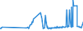 KN 0303 /Exporte /Einheit = Preise (Euro/Tonne) /Partnerland: Zentralaf.republik /Meldeland: Eur27_2020 /0303:Fische, GenieÃŸbar, Gefroren (Ausg. Fischfilets und Anderes Fischfleisch der Pos. 0304)