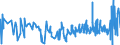 CN 0303 /Exports /Unit = Prices (Euro/ton) /Partner: S.tome /Reporter: Eur27_2020 /0303:Frozen Fish (Excl. Fish Fillets and Other Fish Meat of Heading 0304)