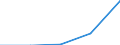 KN 03041039 /Exporte /Einheit = Preise (Euro/Tonne) /Partnerland: Italien /Meldeland: Eur27 /03041039:Fischfilets von Seewasserfischen, Frisch Oder Gekuehlt (Ausg. vom Kabeljau und von Fischen der art Boreogadus Saida)