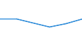 CN 03041092 /Exports /Unit = Prices (Euro/ton) /Partner: Spain /Reporter: Eur27 /03041092:Flaps of Herring, Fresh or Chilled, From 15 February to 15 June