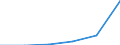 CN 03041092 /Exports /Unit = Values in 1000 Euro /Partner: Belgium/Luxembourg /Reporter: Eur27 /03041092:Flaps of Herring, Fresh or Chilled, From 15 February to 15 June