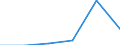 KN 03041093 /Exporte /Einheit = Preise (Euro/Tonne) /Partnerland: Frankreich /Meldeland: Eur27 /03041093:Heringslappen, Frisch Oder Gekuehlt, vom 16. Juni bis 14. Februar