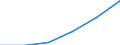 KN 03041093 /Exporte /Einheit = Preise (Euro/Tonne) /Partnerland: Belgien/Luxemburg /Meldeland: Eur27 /03041093:Heringslappen, Frisch Oder Gekuehlt, vom 16. Juni bis 14. Februar