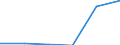 CN 03041093 /Exports /Unit = Prices (Euro/ton) /Partner: Netherlands /Reporter: Eur27 /03041093:Flaps of Herring, Fresh or Chilled, From 16 June to 14 February