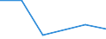 KN 03041093 /Exporte /Einheit = Preise (Euro/Tonne) /Partnerland: Irland /Meldeland: Eur27 /03041093:Heringslappen, Frisch Oder Gekuehlt, vom 16. Juni bis 14. Februar