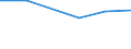 CN 03041093 /Exports /Unit = Prices (Euro/ton) /Partner: Israel /Reporter: Eur27 /03041093:Flaps of Herring, Fresh or Chilled, From 16 June to 14 February