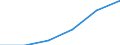 KN 03041093 /Exporte /Einheit = Mengen in Tonnen /Partnerland: Deutschland /Meldeland: Eur27 /03041093:Heringslappen, Frisch Oder Gekuehlt, vom 16. Juni bis 14. Februar