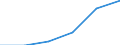 KN 03041093 /Exporte /Einheit = Werte in 1000 Euro /Partnerland: Deutschland /Meldeland: Eur27 /03041093:Heringslappen, Frisch Oder Gekuehlt, vom 16. Juni bis 14. Februar