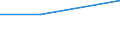 KN 03041094 /Exporte /Einheit = Preise (Euro/Tonne) /Partnerland: Daenemark /Meldeland: Eur27 /03041094:Heringslappen, Frisch Oder Gekuhlt, vom 1. Januar bis 14. Februar