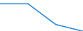 CN 03041094 /Exports /Unit = Prices (Euro/ton) /Partner: Intra-eur /Reporter: Eur27 /03041094:Flaps of Herring, Fresh or Chilled, From 1 January to 14 February