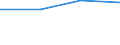 KN 03041094 /Importe /Einheit = Preise (Euro/Tonne) /Partnerland: Schweden /Meldeland: Eur27 /03041094:Heringslappen, Frisch Oder Gekuhlt, vom 1. Januar bis 14. Februar