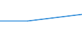 CN 03041095 /Exports /Unit = Quantities in tons /Partner: Sweden /Reporter: Eur27 /03041095:Flaps of Herring, Fresh or Chilled, From 15 February to 15 June