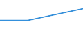 CN 03041096 /Exports /Unit = Quantities in tons /Partner: Greece /Reporter: Eur27 /03041096:Flaps of Herring, Fresh or Chilled, From 16 June to 31 December