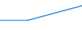 KN 03041096 /Exporte /Einheit = Werte in 1000 Euro /Partnerland: Griechenland /Meldeland: Eur27 /03041096:Heringslappen, Frisch Oder Gekuhlt, vom 16. Juni bis 31. Dezember