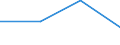 CN 03042097 /Exports /Unit = Prices (Euro/ton) /Partner: Sweden /Reporter: Eur27 /03042097:Frozen Fillets of Saltwater Fish, (Excl. 0304.20-21 to 0304.20-87)