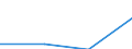 CN 03042097 /Exports /Unit = Prices (Euro/ton) /Partner: Poland /Reporter: Eur27 /03042097:Frozen Fillets of Saltwater Fish, (Excl. 0304.20-21 to 0304.20-87)