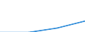 CN 03042097 /Exports /Unit = Prices (Euro/ton) /Partner: Canada /Reporter: Eur27 /03042097:Frozen Fillets of Saltwater Fish, (Excl. 0304.20-21 to 0304.20-87)