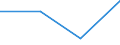 CN 03042097 /Exports /Unit = Prices (Euro/ton) /Partner: Israel /Reporter: Eur27 /03042097:Frozen Fillets of Saltwater Fish, (Excl. 0304.20-21 to 0304.20-87)