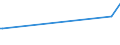 CN 03043200 /Exports /Unit = Prices (Euro/ton) /Partner: Somalia /Reporter: Eur27_2020 /03043200:Fresh or Chilled Fillets of Catfish `pangasius Spp., Silurus Spp., Clarias Spp., Ictalurus Spp.`