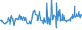 CN 03043300 /Exports /Unit = Prices (Euro/ton) /Partner: United Kingdom /Reporter: Eur27_2020 /03043300:Fresh or Chilled Fillets of Nile Perch `lates Niloticus`