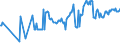 CN 03043300 /Exports /Unit = Prices (Euro/ton) /Partner: Sweden /Reporter: Eur27_2020 /03043300:Fresh or Chilled Fillets of Nile Perch `lates Niloticus`