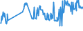 CN 03043300 /Exports /Unit = Prices (Euro/ton) /Partner: Latvia /Reporter: Eur27_2020 /03043300:Fresh or Chilled Fillets of Nile Perch `lates Niloticus`